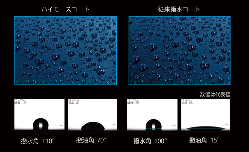 撥水効果比較の画像
